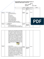 RPPH Tema Diri Sendiri Sub Tema Aku