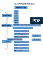 alu生产流程图1