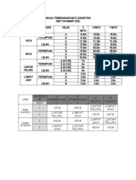 Jadual Pembahagian Mata Sukantara 2022