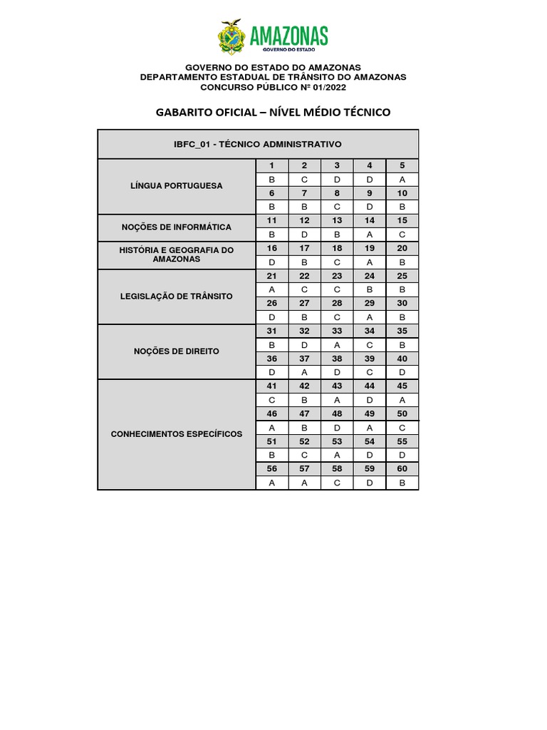 Gabarito Ibfc 01 | PDF