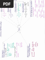 Jharkhand Income Certificate Form PDF | PDF