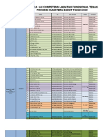 Jadwal UKOM Perawat TGL 29 - 30 Maret 2022