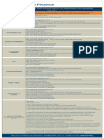 FD Document Checklist