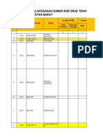 KalBar !FORM DISKUSI SUMUR BOR - Fix