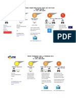 Alur Registrasi