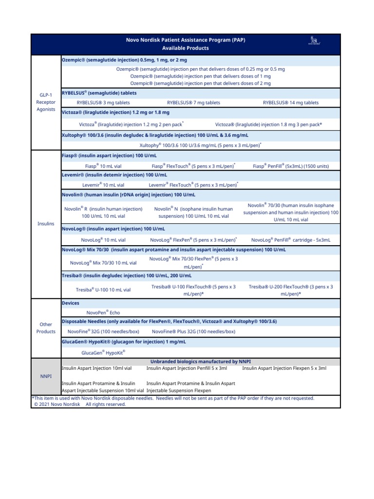 Novo Nordisk Patient Assistance Program (PAP) Available Products PDF