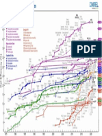 best-research-cell-efficiencies-rev220126