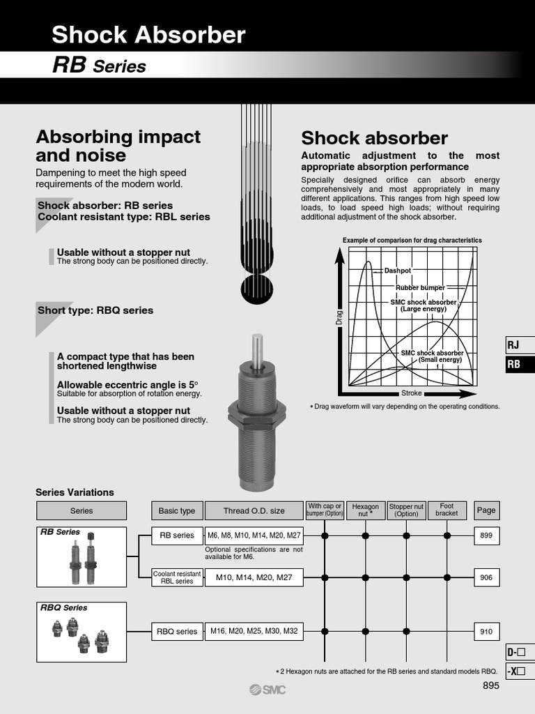 Absorbing Impact and Noise Shock Absorber Series PDF Steel Collision