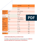 Anemie Megaloblastica Prin Deficit de B12 Deficit de Absorbtie Dependent de FI: Gastrectomie, Anemia Bierner