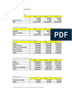 Pronostico y Presupuesto en Ventas