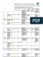 Indikator Mutu Ukp Oktober 2021