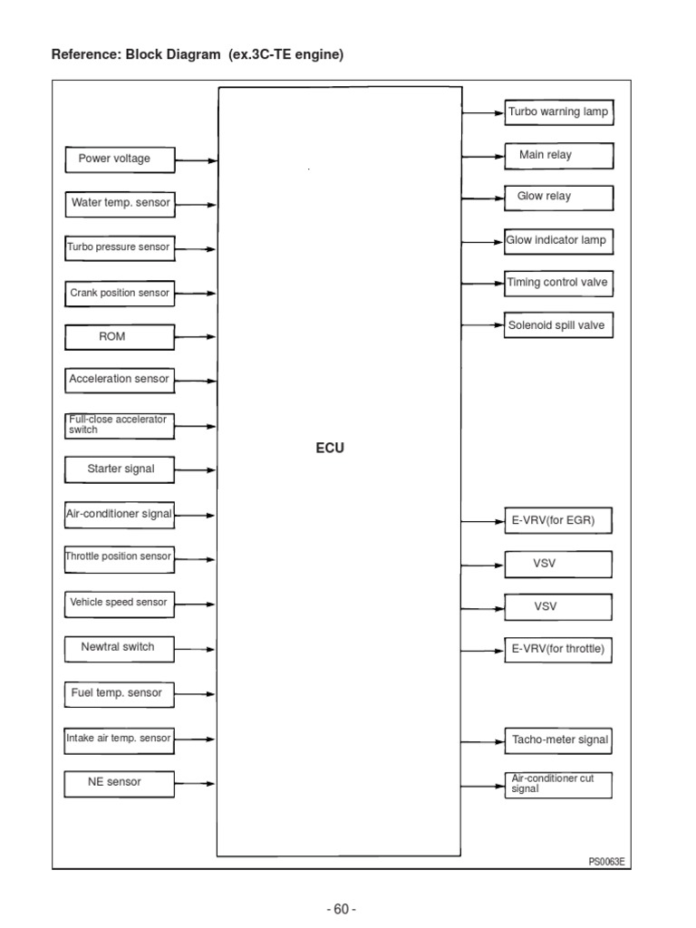 3C-TE Engine Block and Connecting Diagrams | PDF | Throttle | Systems ...