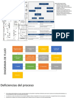 Diagrama de Flujo y Planta