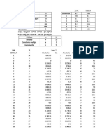 Parcial Sim U Laci On Pasado