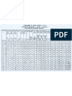 Tabela de Comprimentos Equivalentes para Tubulações de Aço e Ferro Fundido