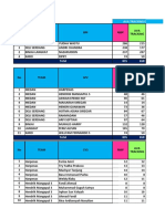 Ava Tracking Juni Daily GRT Medan