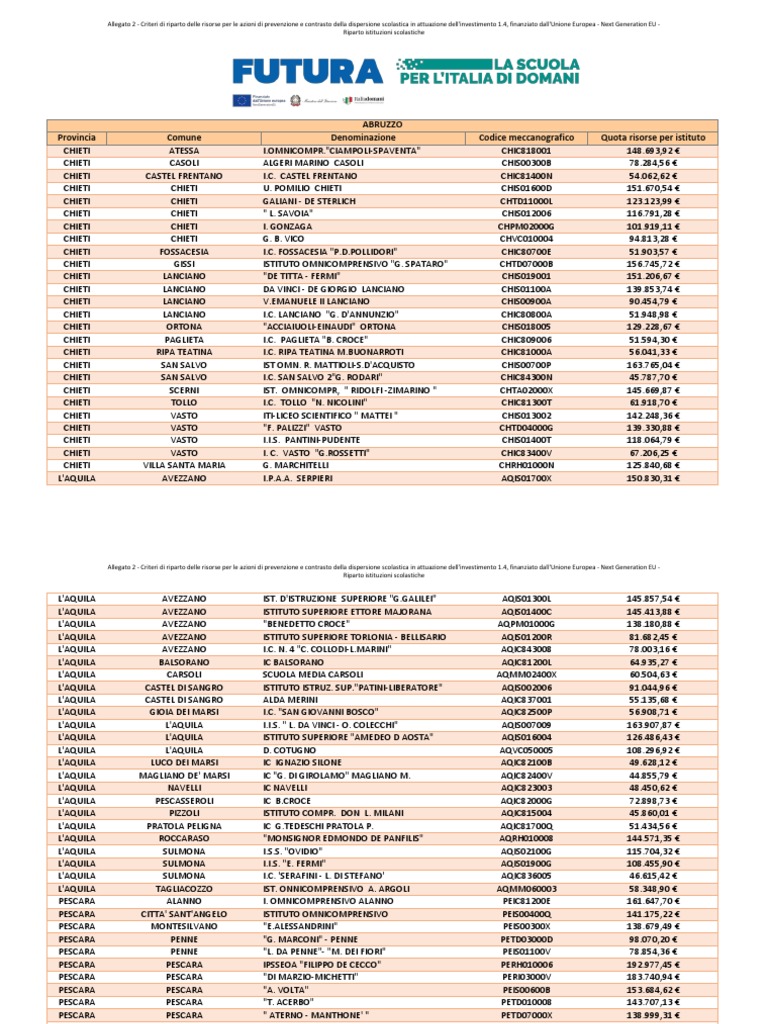 Giulia Andrian (@giuliaandrian) • Instagram photos and videos, image size:768x1024