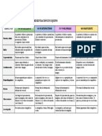 RÚBRICA PARA EVALUAR LA PRESENTACIÓN EN EQUIPO