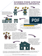 Racism-Infographic 2020 PT