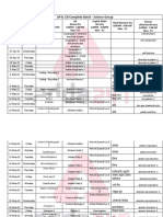 UP B. ED Complete Batch - Science Group: Dice 2 Analogy Order & Ranking Part - 1