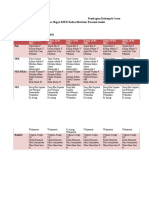 Jadwal Jaga Pagi Rotasi Obgyn