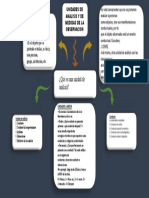 Mapa Conceptual 1