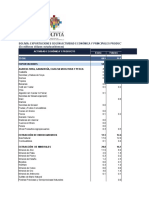 Bolivia - Exportaciones Segun Actividad Economica y Producto Por Año y Mes, 1992 - 2022