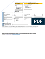 Diagrama de Flujo Prisma 2020