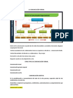 Habilidades de Comunicacion