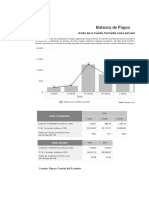 PUB - BPA - IndicadoresTickerBCE