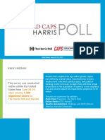 Harvard CAPS-Harris Poll