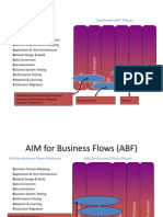 ABF Methodology