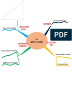 Tipos de articulaciones: móviles, semimóviles y fijas