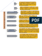 Erika Mayely MAPA DE LOS PRINCIPIOS DEL DERECHO DE TRABAJO