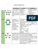 Topologías de RedTipos de RedesMedios de Transmisión de Datos01909111 306