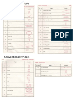 Surveying Symbols