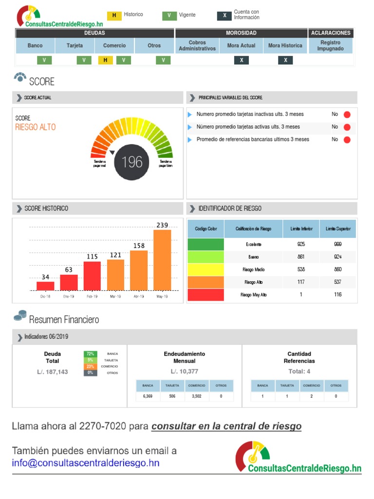 Reporte Central de Riesgo Honduras | PDF | Comercio | Economias