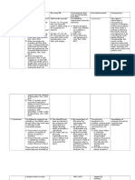 Types of Defective Contracts Compress