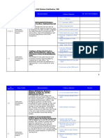 M & E Audit Checklist Evidence 2008 - OSH Division Distribution, TNB