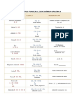 Tabla Grupos Funcionales - Química Orgánica