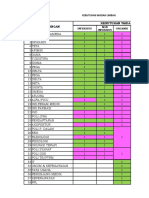 Permintaan Data Wadah Limbah