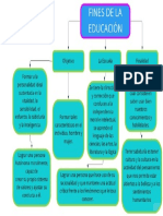 FINES DE LA EDUCACIÓN