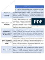 Competencia Descripción: Organizar y Animar Situaciones de Aprendizaje