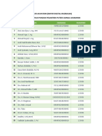 Daftar Akun RDM (Rapor Digital Madrasah) Madrasah Aliyah Pondok Pesantren Puteri Ummul Mukminin