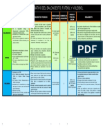 Cuadro Comparativo Saul