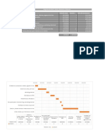 Diagrama de Gantt Salud y Bienestar A Distancia