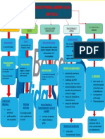 Mapa Conceptual de Botica ELDY