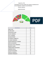 Votacion 1002777