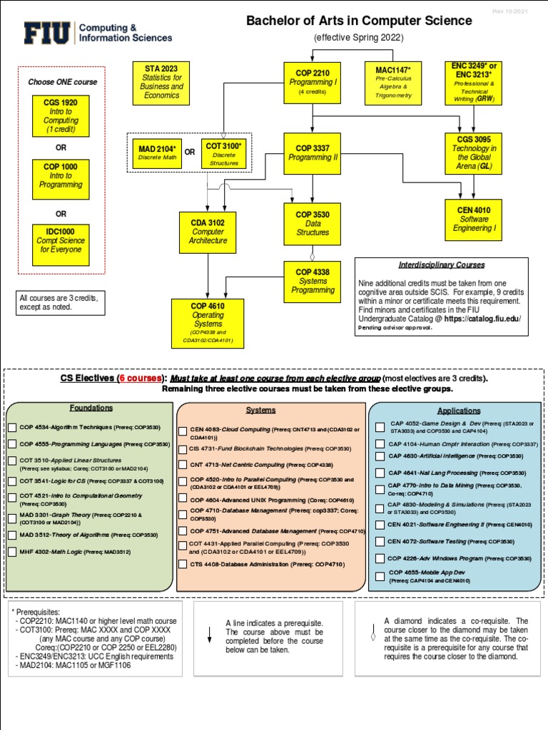 Bachelor of arts in computer science choose one course pdf