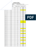 Frequency of Errors First Quarter Examination Subject: Media and Information Literacy Grade and Section: Gr.12 GAS